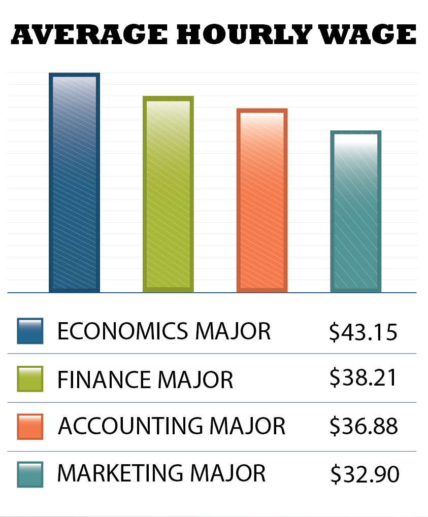 Economics Russian Majors 11