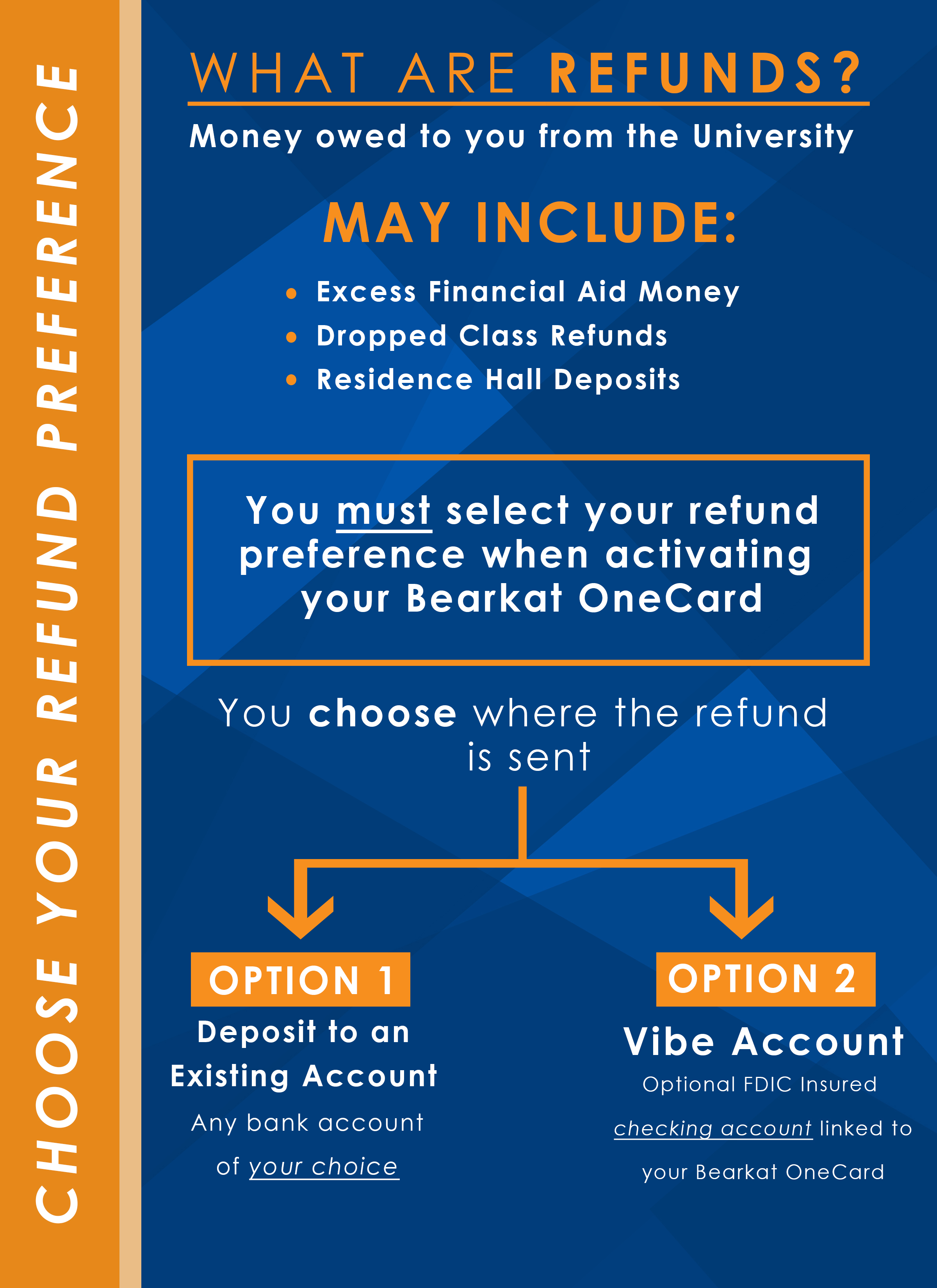 Financial Aid Refunds