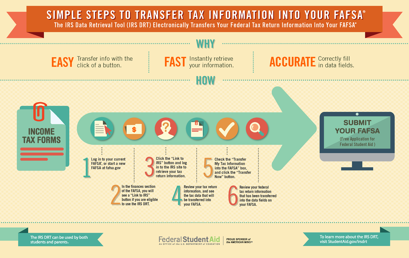 Steps to use the IRS tax tool