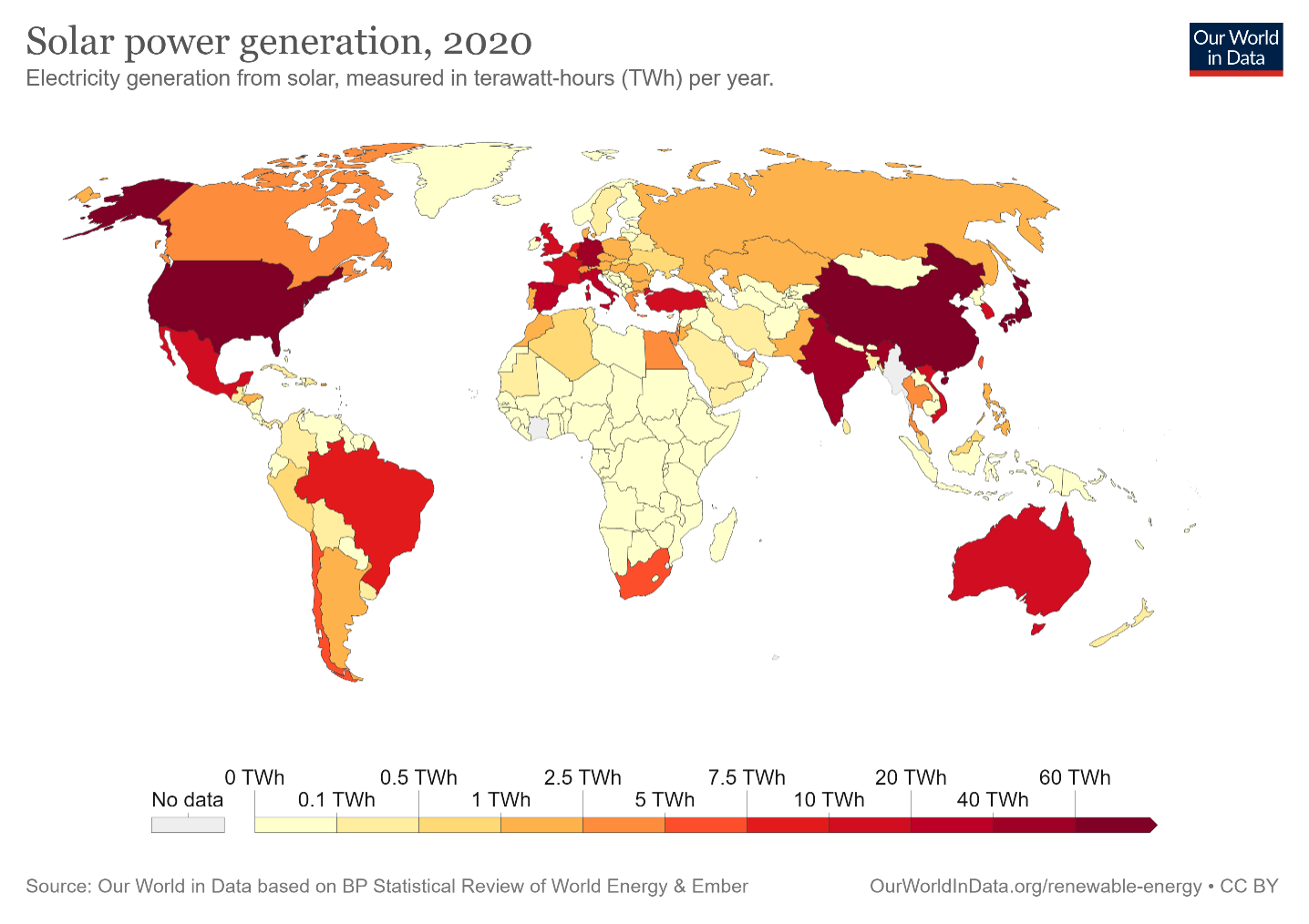 Solar Power Generation 2020
