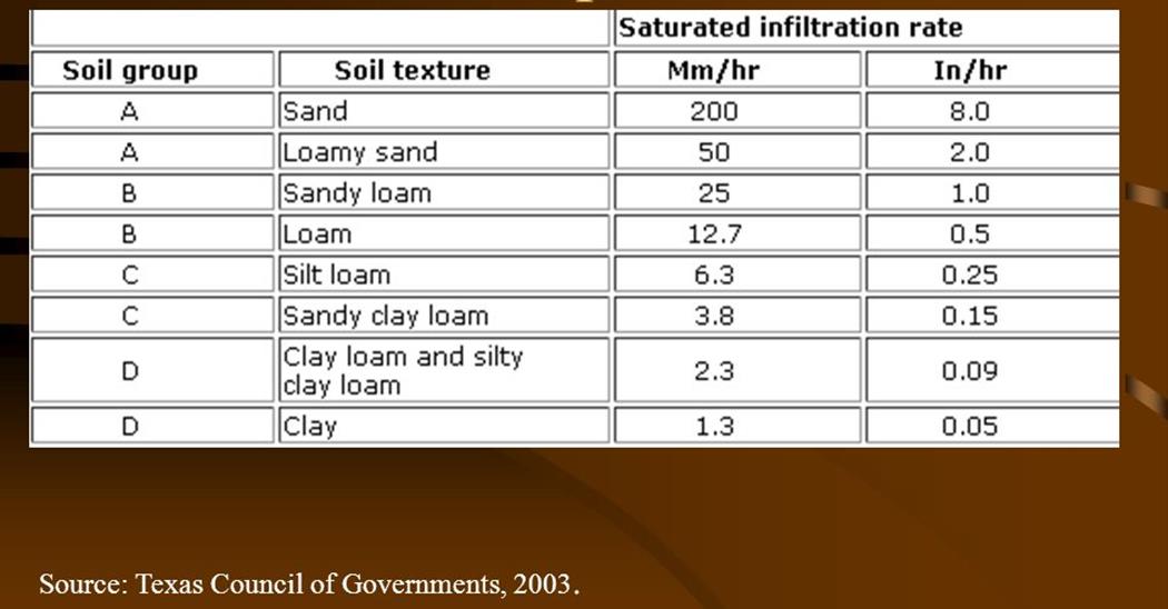 Clay Map