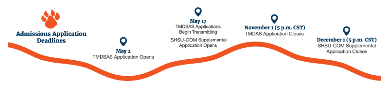 May 1 TMDSAS App Opens | May 17 TMDSAS App Start Transmit & SHSU- COM Sup App Opens | Nov 1 TMDSAS App Close | Dec 1 SHSU- COM Sup App Closes