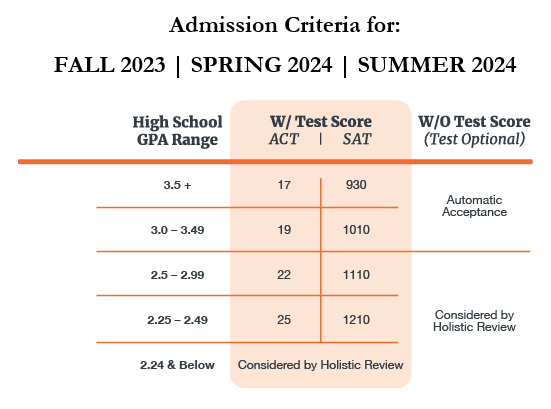 automatic-admission-fall 2023