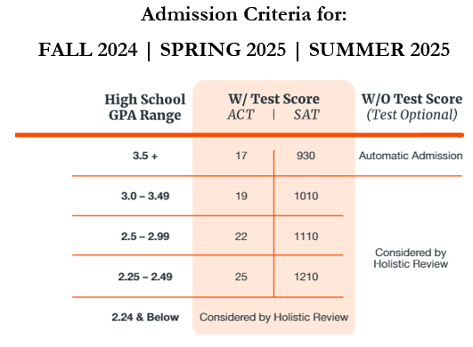 automatic-admission-fall 2024
