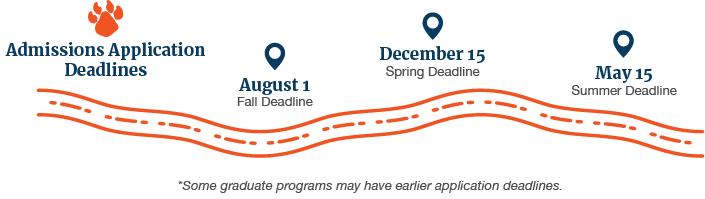 Admissions application deadlines: Fall: August 1; Spring: December 15; Summer: May 15. Some graduate programs may have earlier application deadlines.