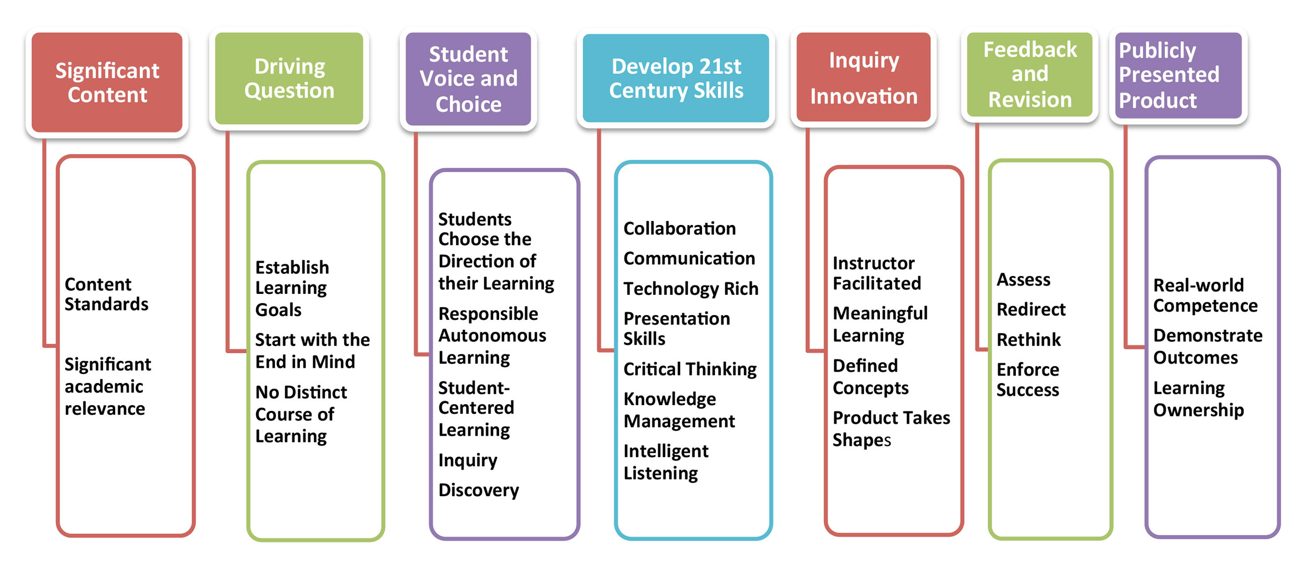 When MFL meets PBL | Docendo Discimus