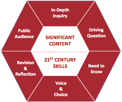 View - PBL Project