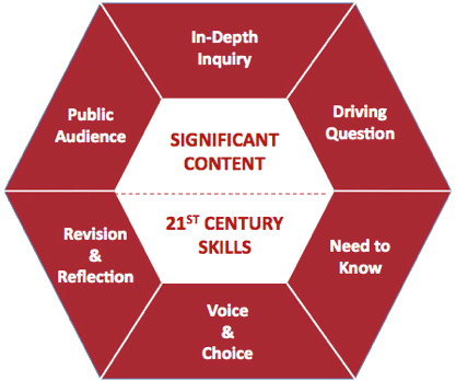 Image Map Image for Project Based Learning