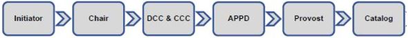 V3_New_4plus1_or_3plus2_Workflow.JPG