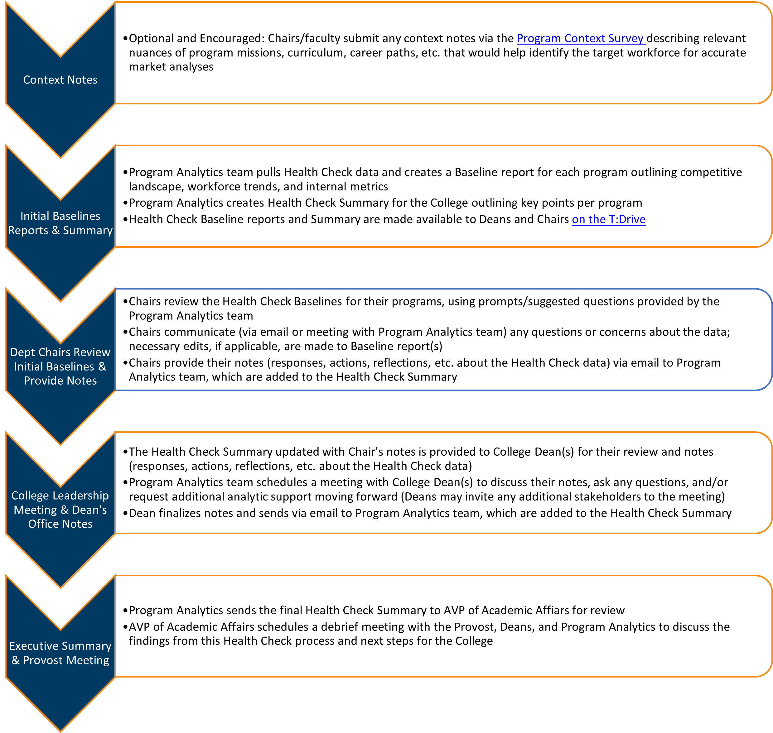 2023 health check process