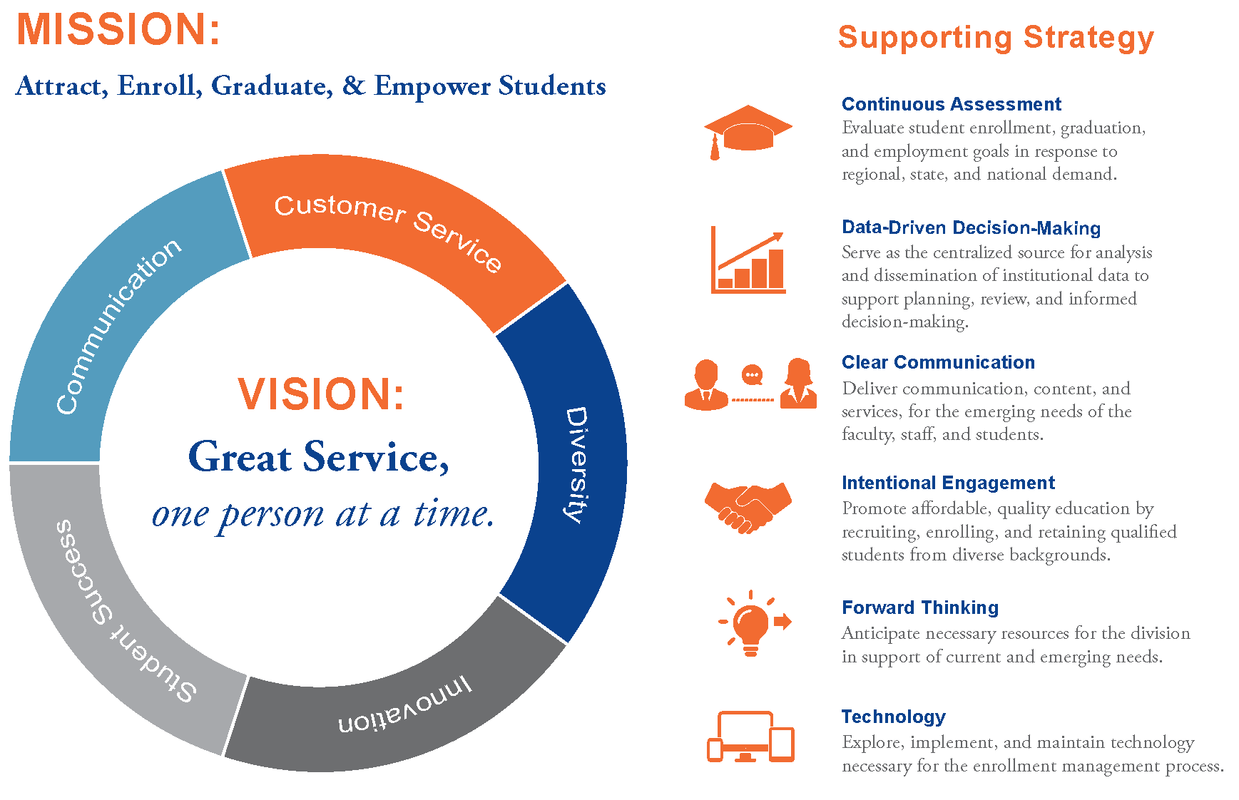 Enrollment Success Sam Houston State University enrollment-success-sam-houston-state-university