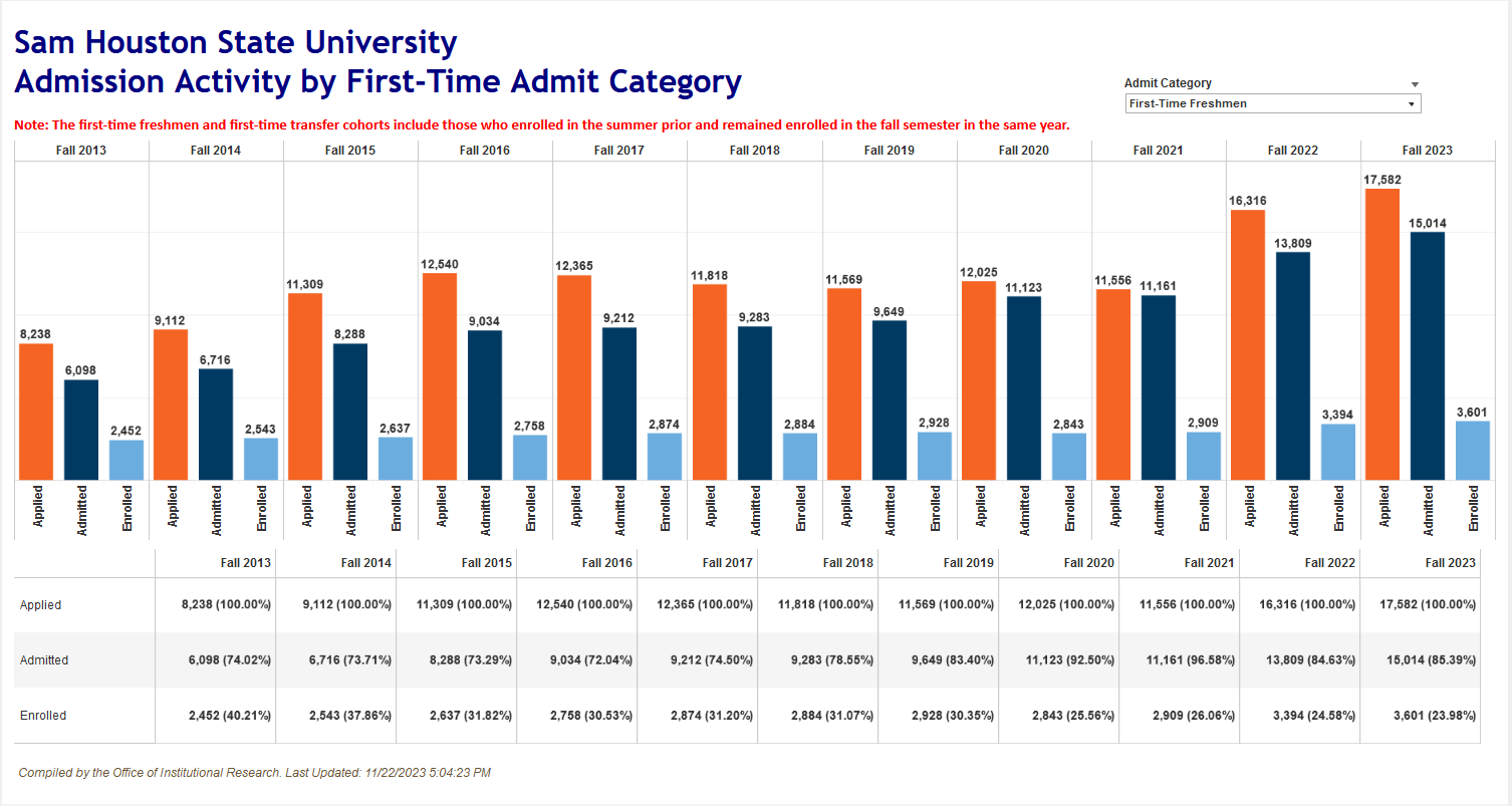 Admissions Thumbnail