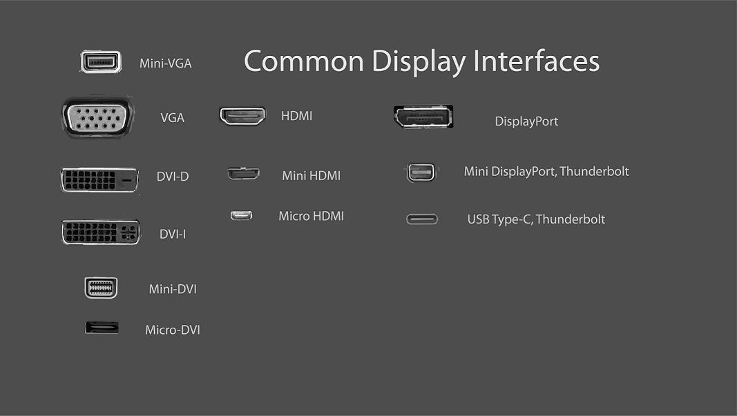 Common Display Interfaces