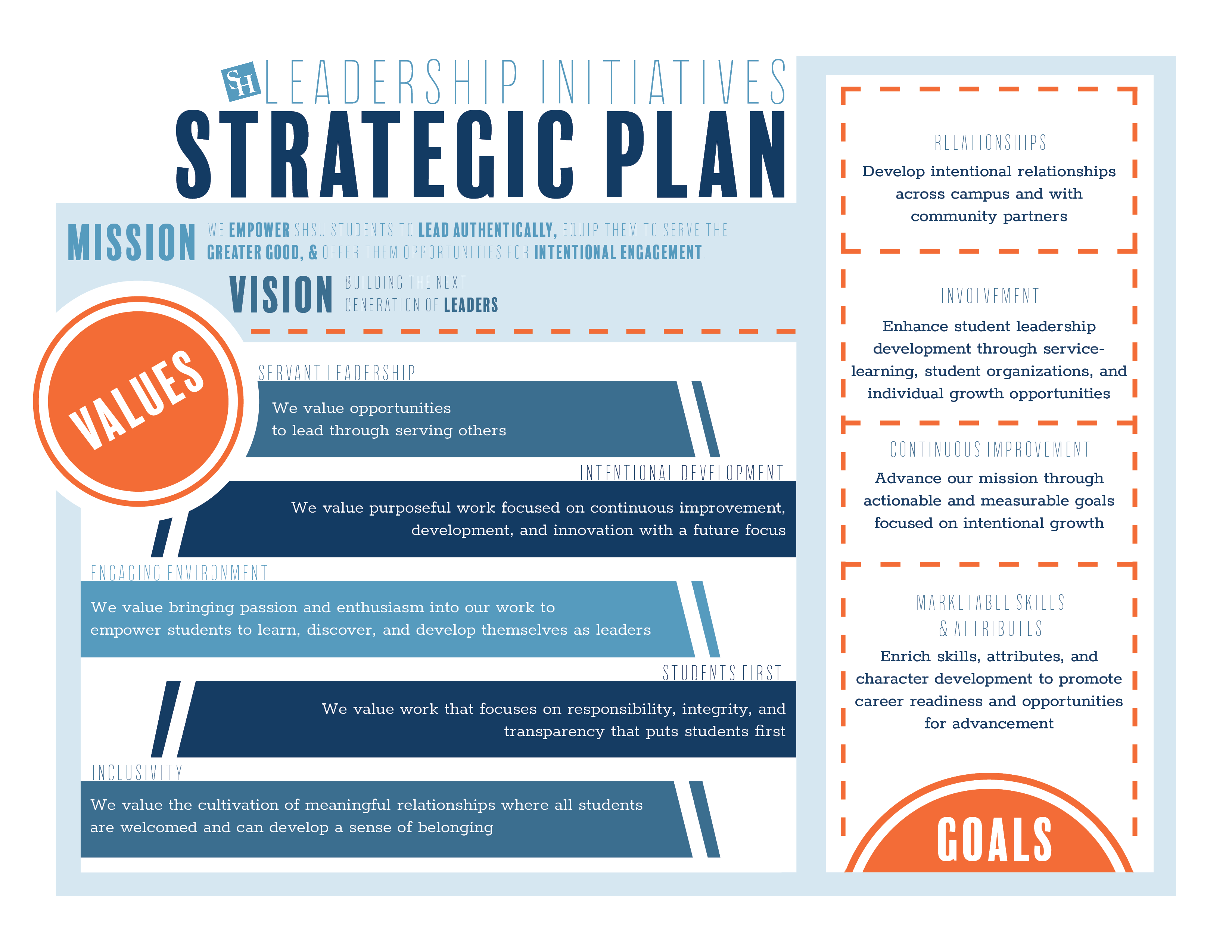 Leadership Initiatives Strategic Plan