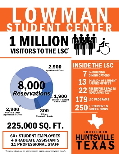 lscstats227