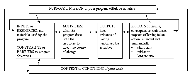 Resources