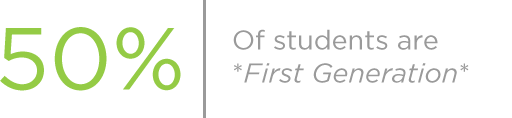 Historically, over 50% of Students are First Generation