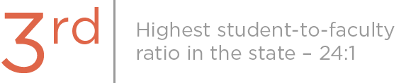 Since SHSU's founding in 1879, the student-to-faculty ratio has remained relatively unchanged at 24:1, 4th best in the state.