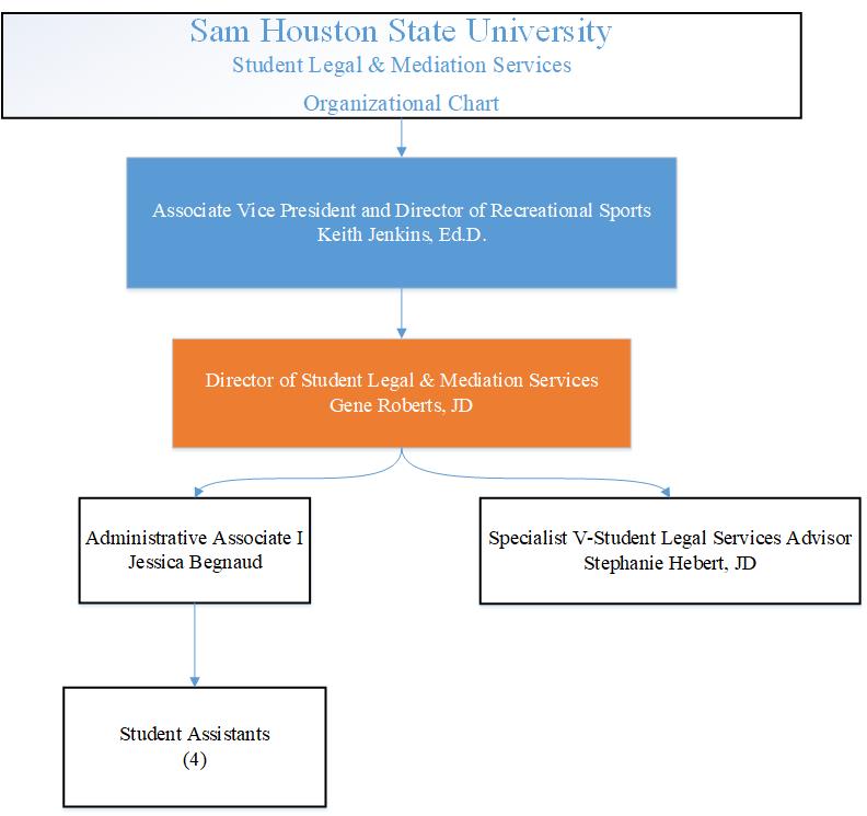 Lone Star College Organizational Chart