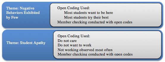 Figure 1 Research Question 1