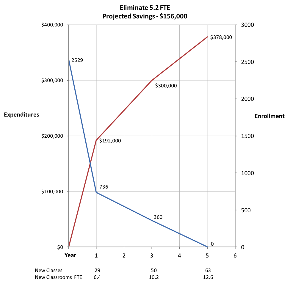 Figure 3.1