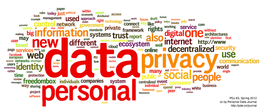 data and privacy