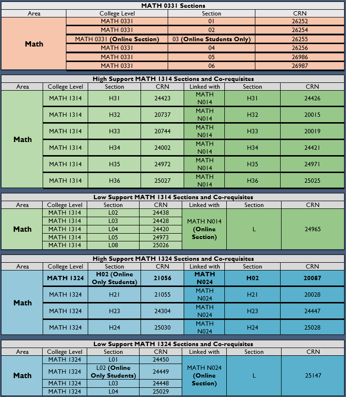 Spring 2026 Algebraic Math Sections
