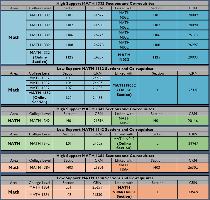 Spring 2026 Non-Algebraic Math Sections