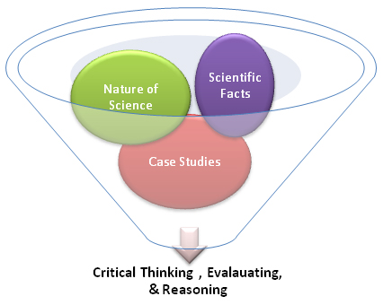 Critical Thinking image