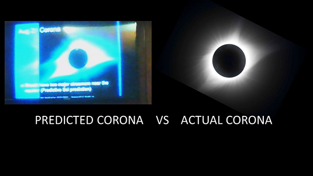 PredictedActualCorona630