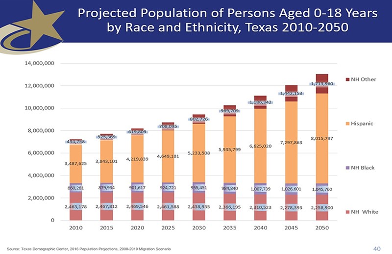 demographicstx